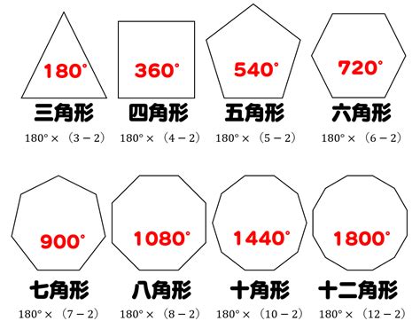 正六角形 角度|正多角形の内角と外角の大きさ